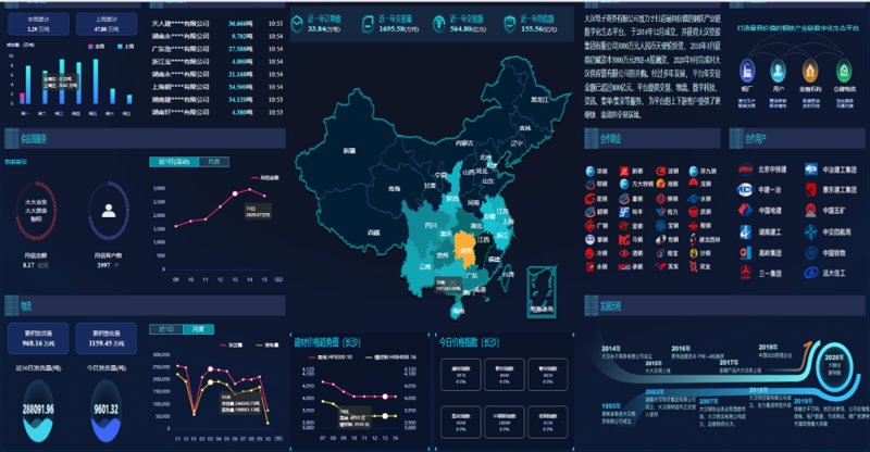 定制钢材ERP系统:企业流程管理的智能化助手